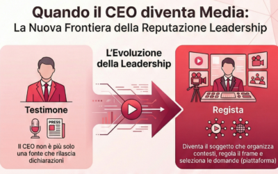 Quando il CEO diventa media: la nuova frontiera della reputation leadership