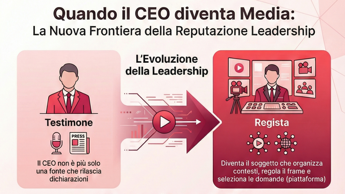Quando il CEO diventa Media